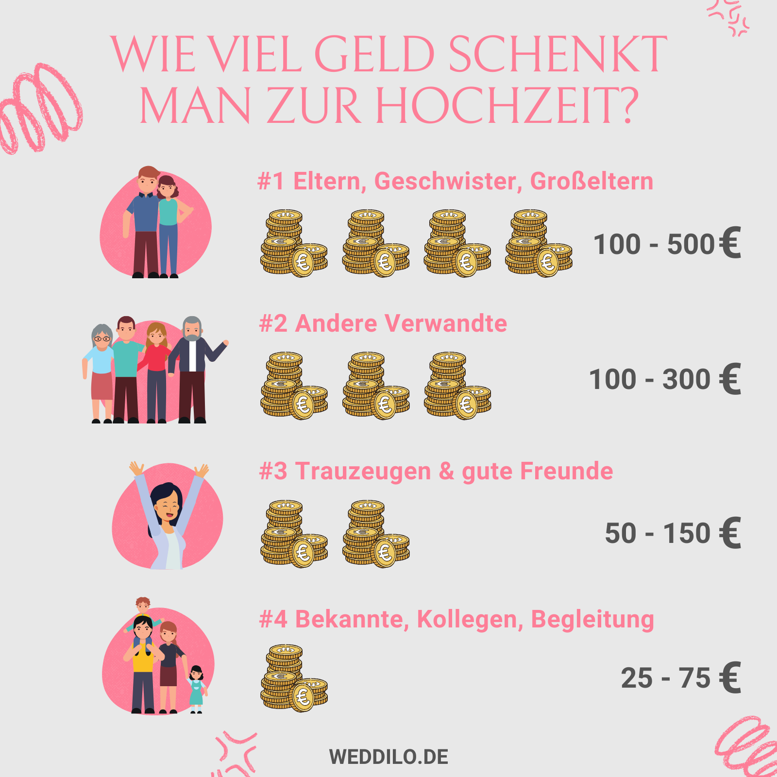 Infografik: Wie viel Geld schenkt man zur Hochzeit?