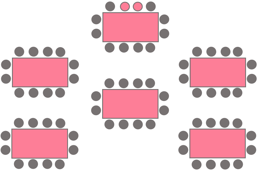 Hochzeit Tischordnung Beispiel: Blockanordnung