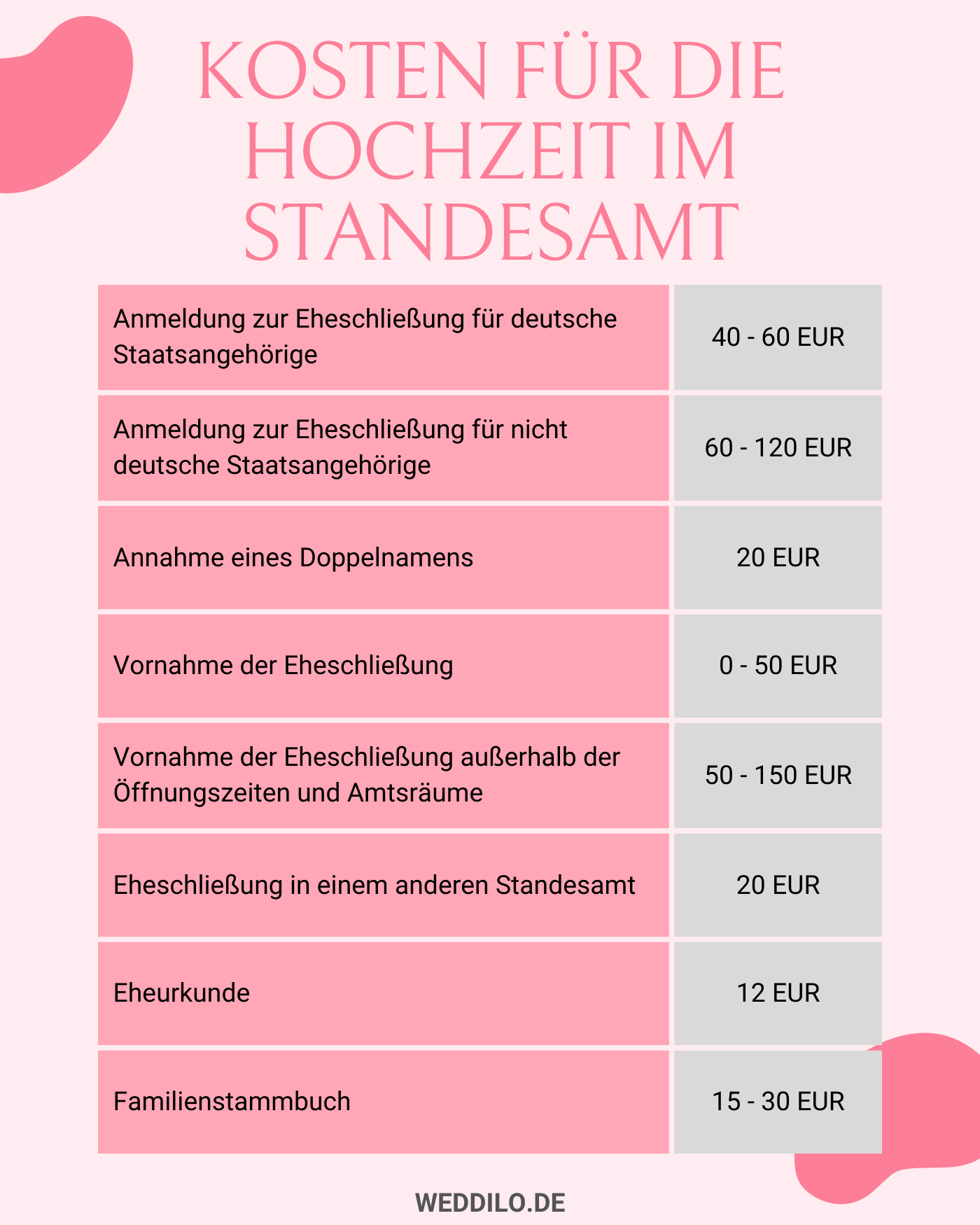 Was Kostet Eine Standesamtliche Trauung Was kostet die standesamtliche Hochzeit? | WEDDILO.de